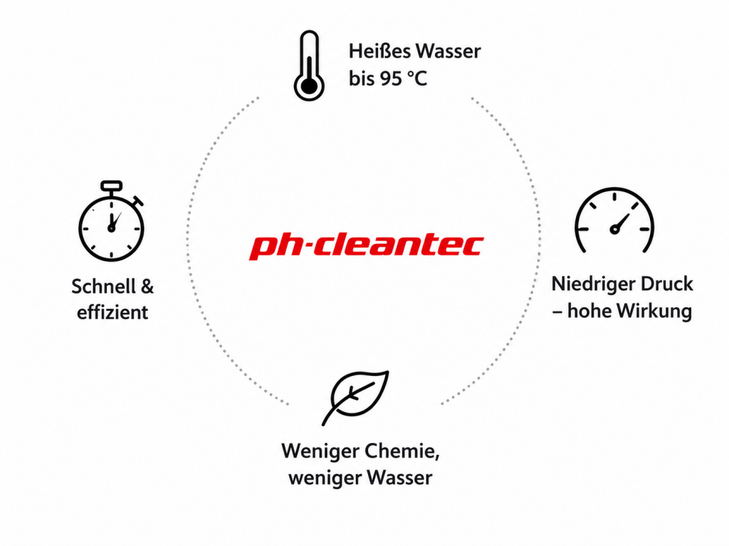 Startseite Ico Nachhaltigkeit — ph-cleantec